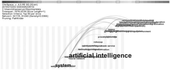 美國“教育中的人工智能”研究 回溯、評析與軟件開發實踐